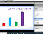 نتایج حاصل از برگزاری نشست هم اندیشی اساتید و دانشجویان با شرکت آب منطقه ای و سازمان جهاد کشاورزی خراسان جنوبی