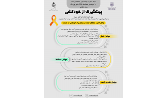 عوامل خطر و محافظت کننده خودکشی