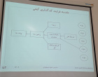 جلسه دوم و سوم کارگاه آموزشی روش نظریه‌ی زمینه‌ای در عمل برگزار شد.