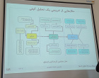 جلسه دوم و سوم کارگاه آموزشی روش نظریه‌ی زمینه‌ای در عمل برگزار شد.