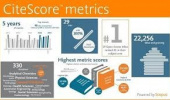 شاخص CiteScore ۲۰۱۹ نشریات نمایه شده در اسکوپوس