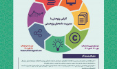 فراخوان ارسال آثار سیزدهمین جشنواره ملی پژوهش و فناوری سازمان اسناد و کتابخانه ملی ایران