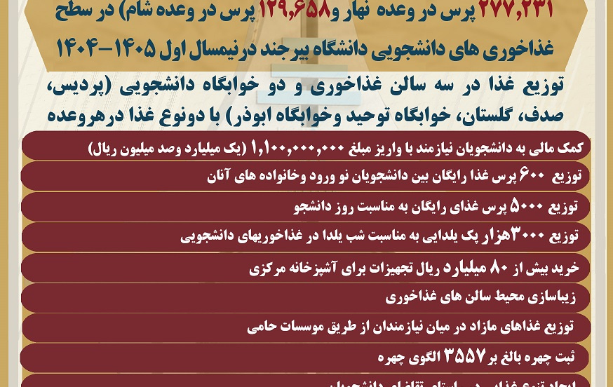 توزیع بالغ بر471 هزار پرس غذا در سطح غذاخوری های دانشجویی دانشگاه بیرجند درنیمسال اول 1405-1404