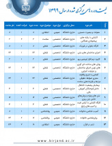 برگزاری ۲۸ کارگاه آموزشی خارج دانشگاه توسط مدیریت برنامه، بودجه و تحول اداری