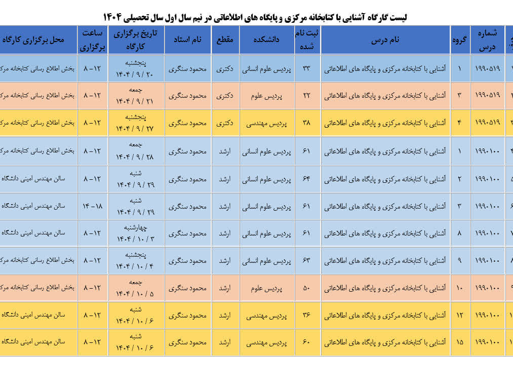 لیست کارگاه آشنایی با کتابخانه مرکزی و پایگاه‌های اطلاعاتی در نیسمال اول ۱۴۰۴