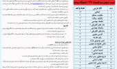 برگزاری ترم تابستان به صورت مجازی
