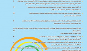 کسب رتبه «ب» برای نشریه علمی مطالعات کاربردی علوم زیستی در ورزش در جدیدترین ارزیابی کمیسیون نشریات علمی کشور