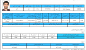 کسب رتبه‌های برتر آزمون دکتری سال 1405 توسط دانشجویان دانشکده علوم ورزشی