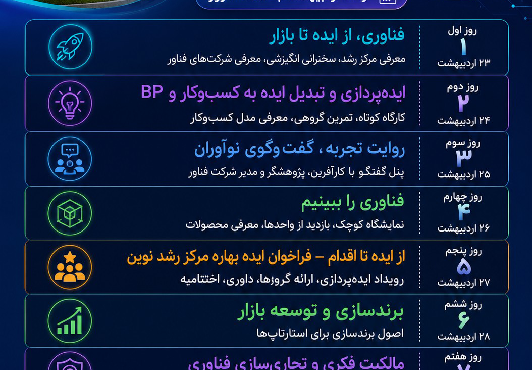 فراخوان شرکت در رویدادهای «هفته فناوری»