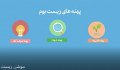 موشن معرفی زیست بوم نوآوری، فناوری و کارآفرینی