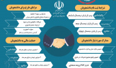 مهلت ثبت نام در طرح دستیار فناوری تا ۳۱ خرداد ۱۴۰۱ تمدید شد