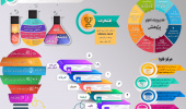 اینفوگرافی عملکرد معاونت پژوهش، فناوری و نوآوری