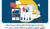 پایان ارزیابی دوره اول واحدهای فناور مستقر زیست بوم نوآوری، فناوری و کارآفرینی در سال ۱۴۰۱