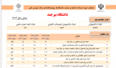 عملکرد حوزه ارتباط با جامعه و صنعت دانشگاه در پایش سال 1404 دانشگاه‌ها، پژوهشگاه‌ها و مراکز آموزش عالی