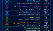 فراخوان شرکت در رویدادهای «هفته فناوری»