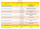 برنامه های پردیس علوم پایه در هفته پژوهش ۱۴۰۰