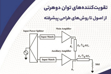 تقویت کننده های توان دوهرتی از اصول تا روش های طراحی پیشرفته