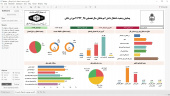 اینفوگرافیک وضعیت اشتغال‌ دانش آموختگان سال تحصیلی ۱۳۹۵-۱۳۹۴