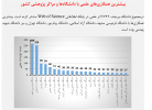 اعلام روند تولیدات علمی دانشگاه بیرجند در پایگاه اطلاعاتی  ‏Science‏ ‏Web of