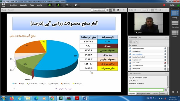 برگزاری نشست هماندیشی وضعیت الگوی کشت استان خراسان جنوبی و لزوم تغییر الگوی کشت در شرایط کم آبی