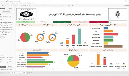 اینفوگرافیک وضعیت اشتغال دانش آموختگان سال تحصیلی ۱۳۹۵-۱۳۹۴